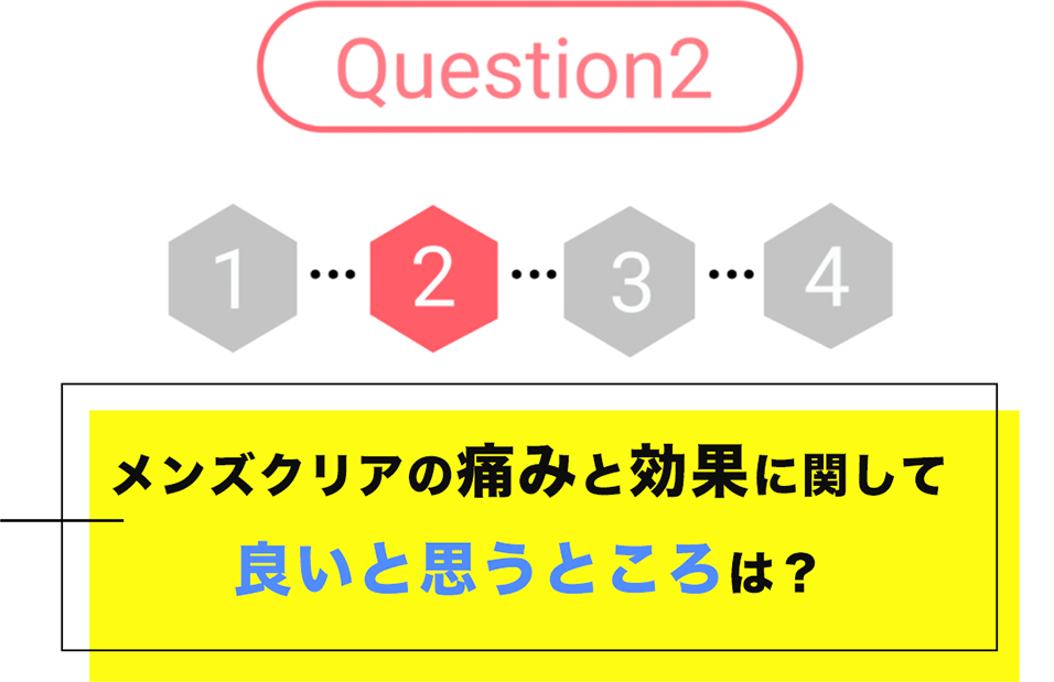 Question2.メンズクリアの痛みと効果に関して良いと思うところは？