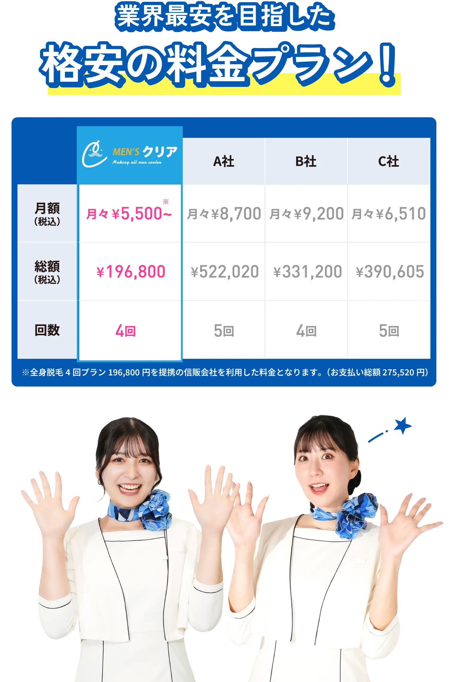 業界最安値を目指した 格安の料金プラン!