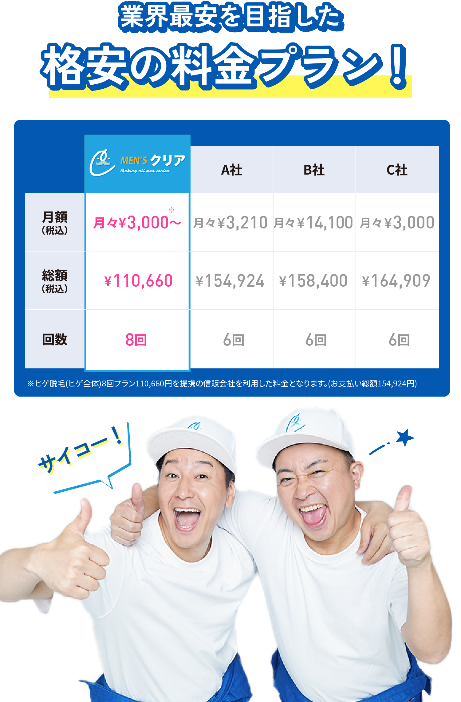 業界最安値を目指した 格安の料金プラン!