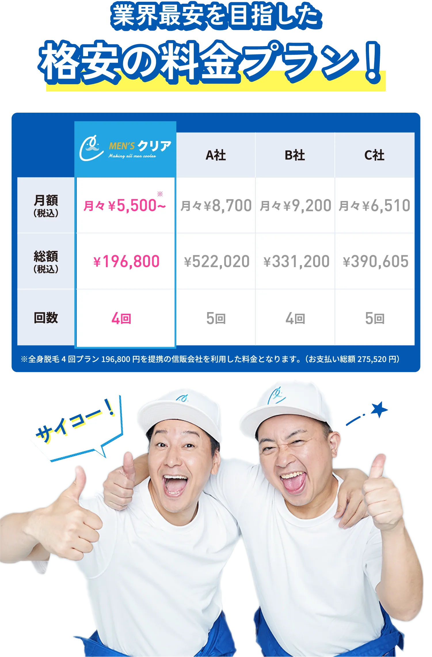 業界最安値を目指した 格安の料金プラン!