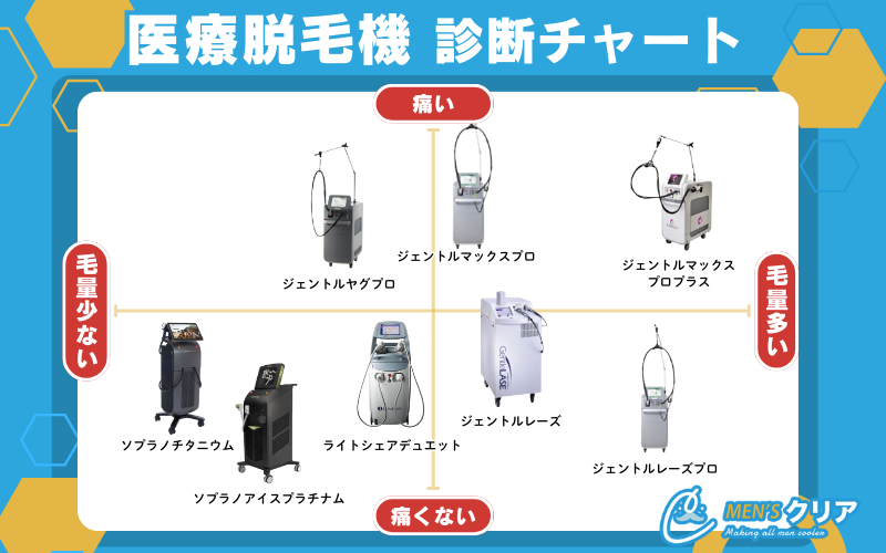 レーザーの違い