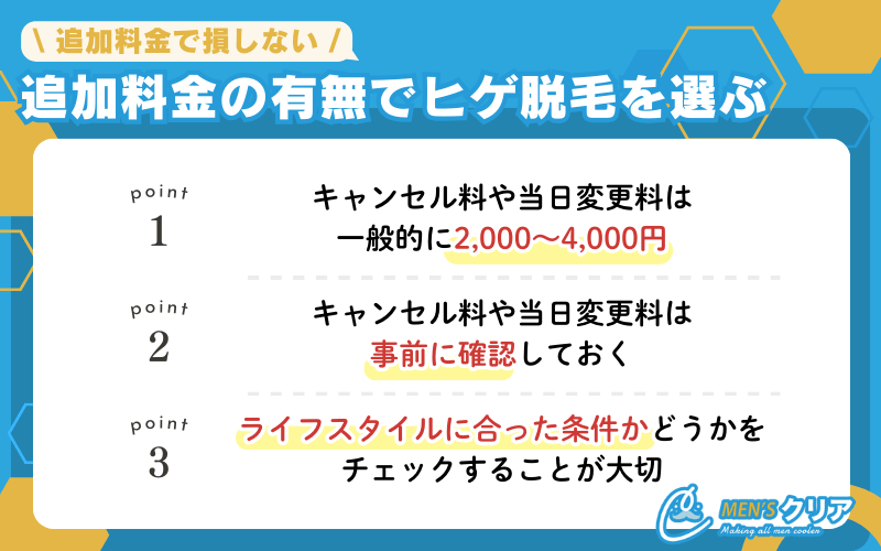 ヒゲ脱毛_追加料金