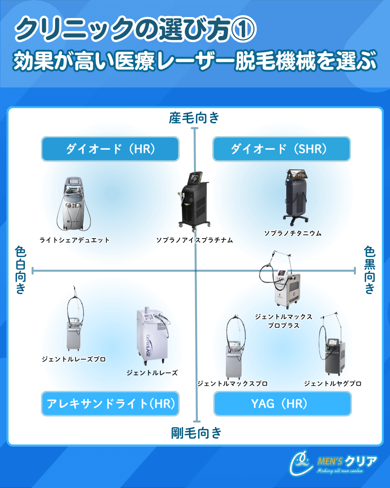 メンズ医療脱毛_おすすめ_選び方_レーザーの種類