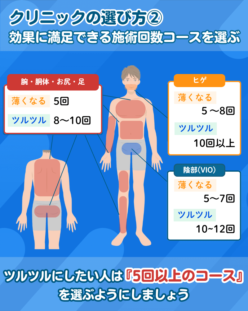 メンズ医療脱毛_おすすめ_選び方_2