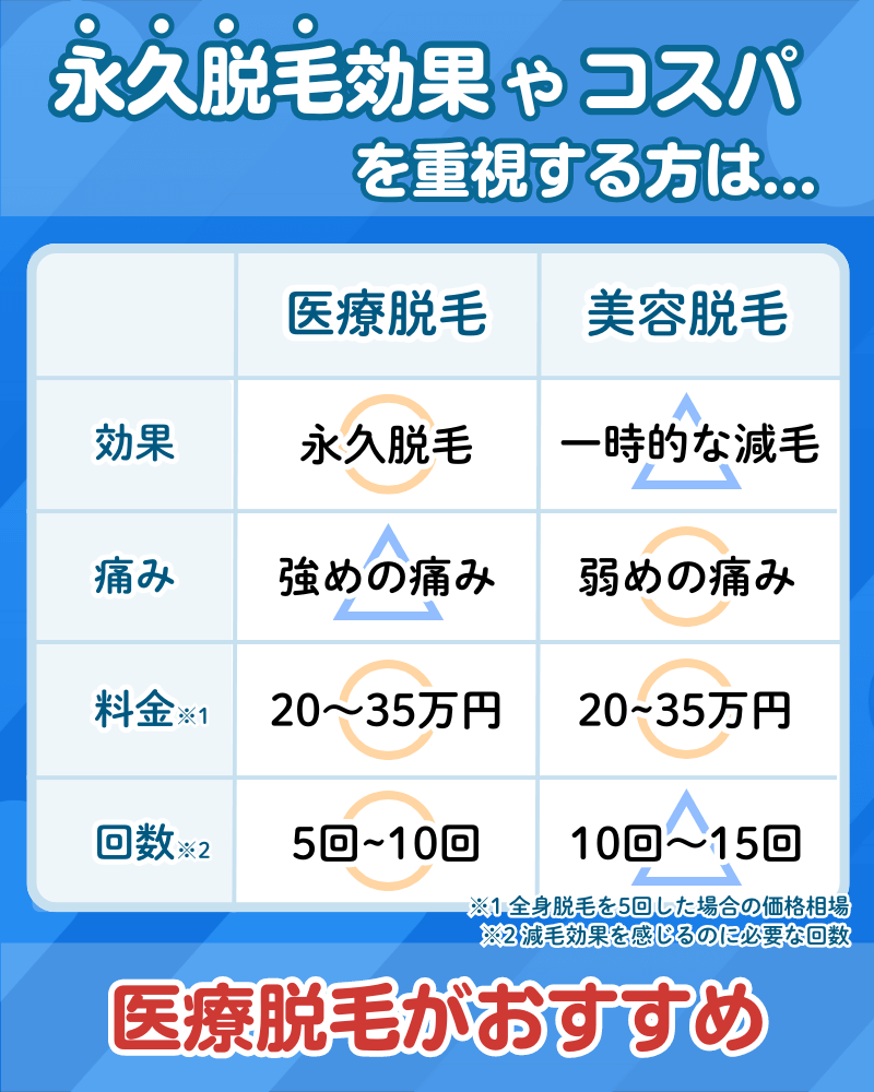 メンズ医療脱毛_おすすめ_サロン_違い