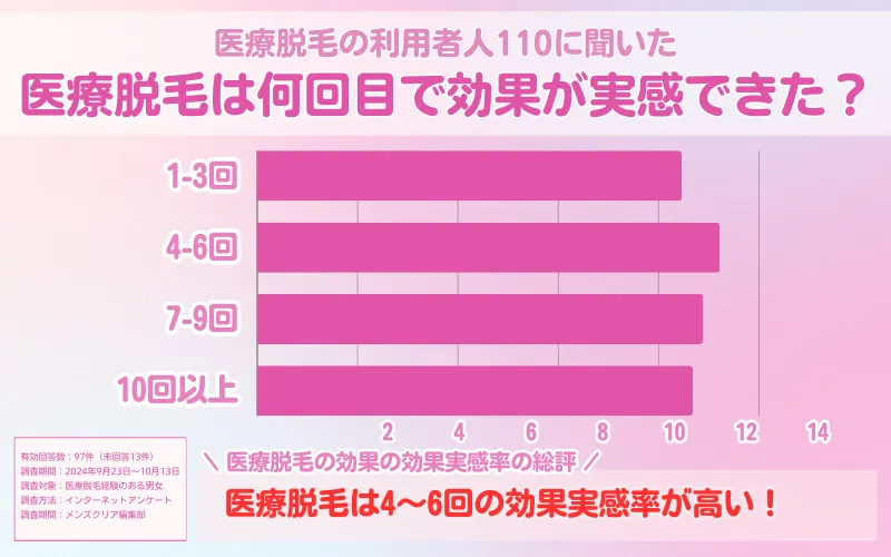 医療脱毛_アンケート_効果