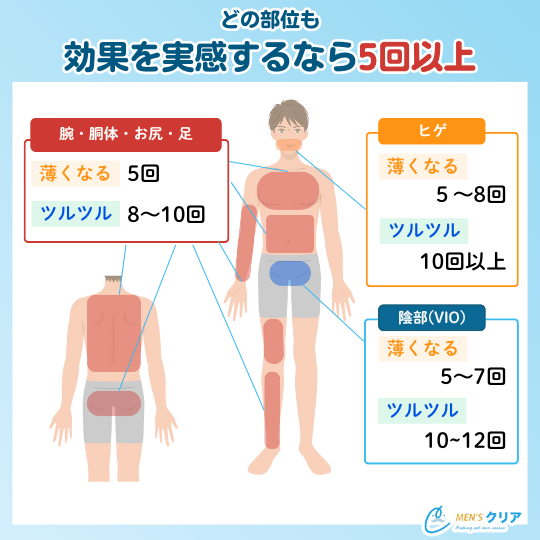 メンズ脱毛_安い_何回