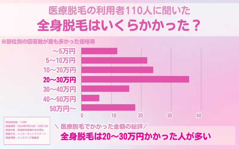 医療脱毛_安い_全身脱毛_値段