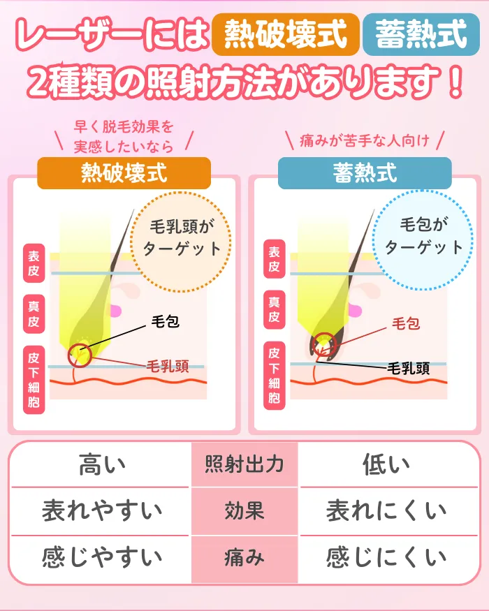 医療脱毛_効果_脱毛の仕組み