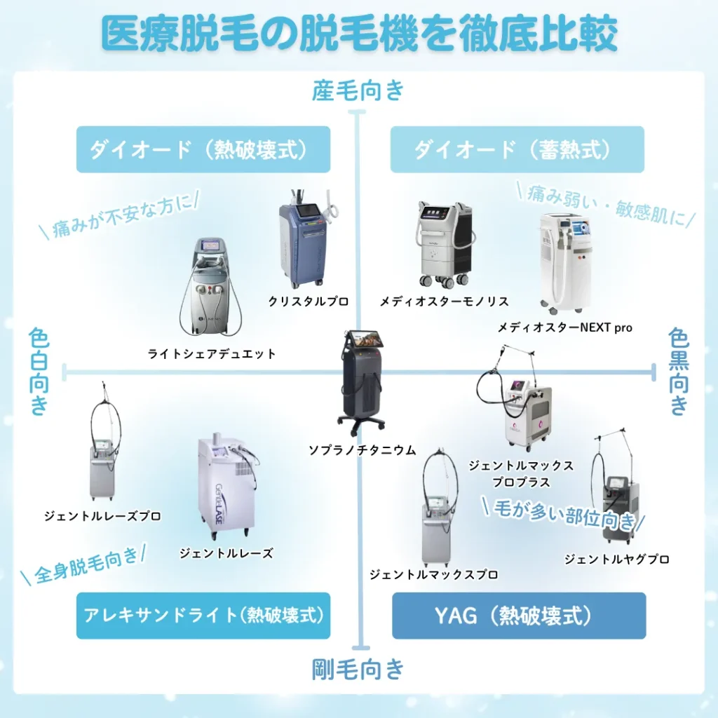 医療脱毛_都度払い_脱毛機