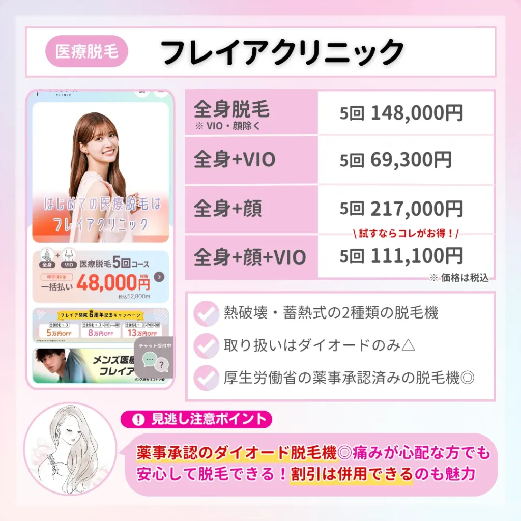 医療脱毛_おすすめ_フレイアクリニック