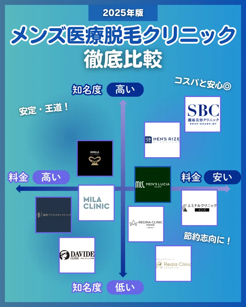 メンズ医療脱毛_おすすめ_比較