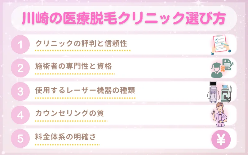 医療脱毛_おすすめ_川崎_選び方