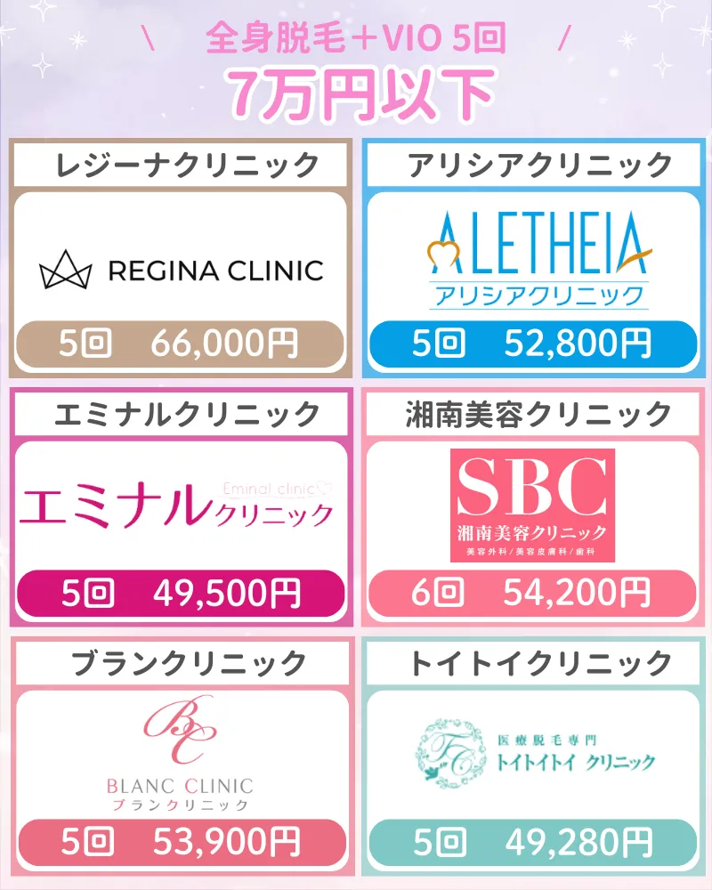 医療脱毛_安い_全身脱毛_7万円以下