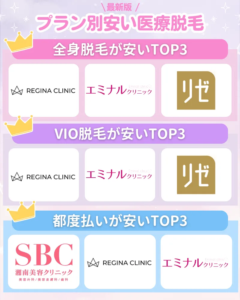 医療脱毛_安い_比較