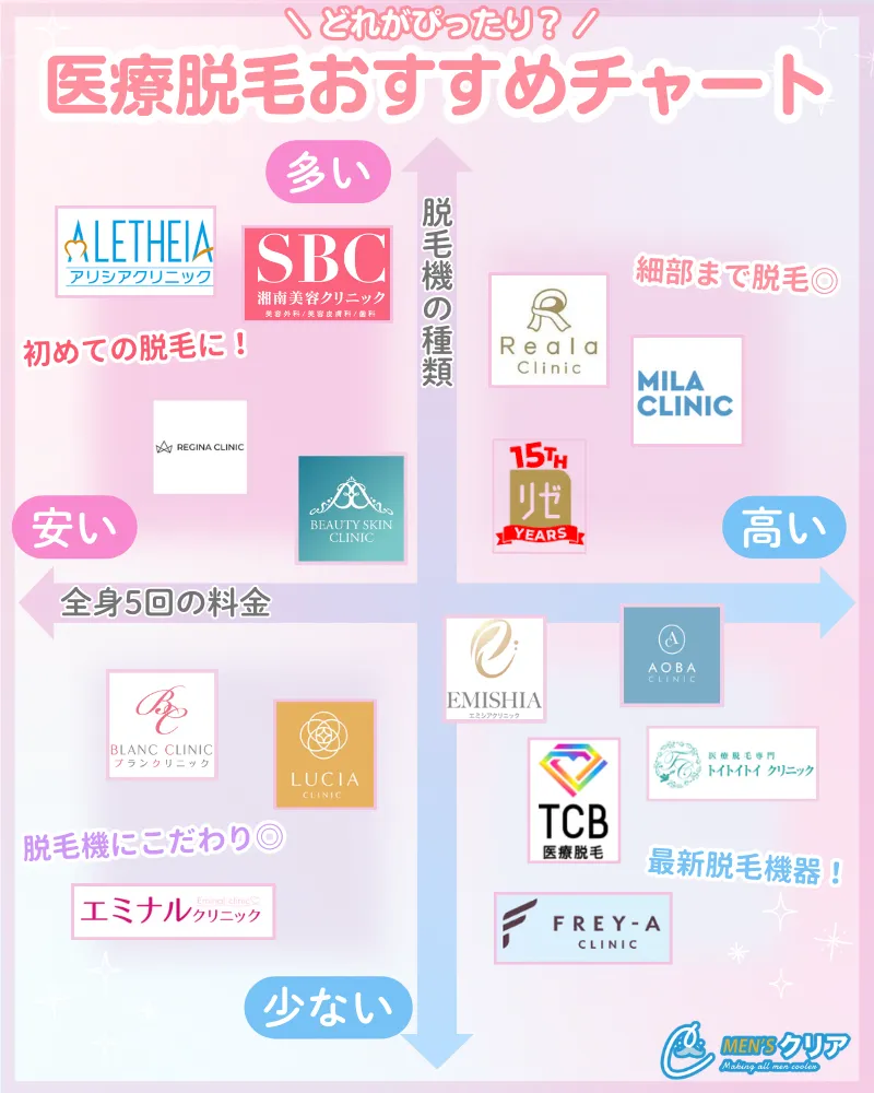 医療脱毛_おすすめ_比較