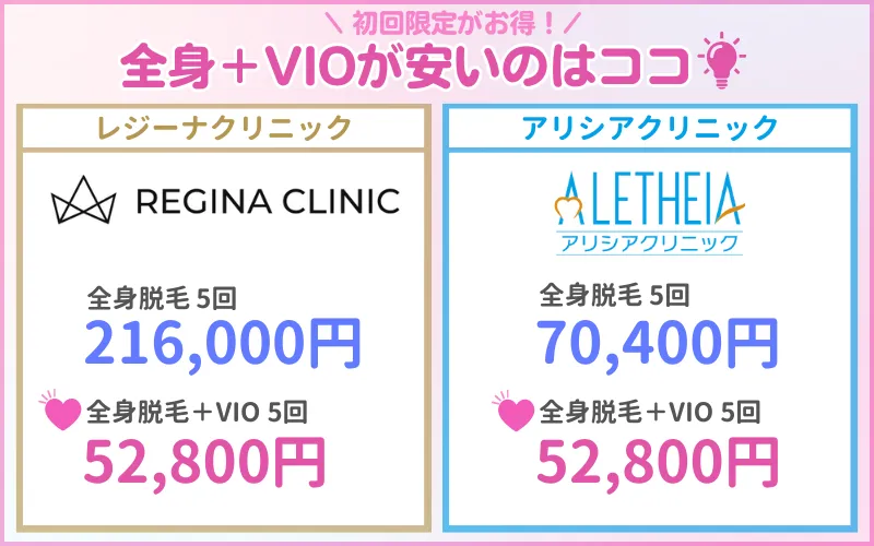 医療脱毛_安い_全身脱毛とVIOが安い