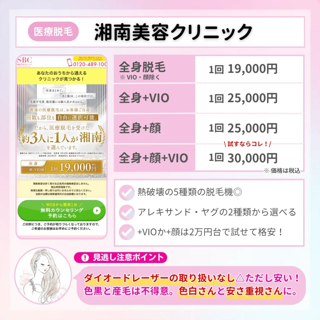 医療脱毛_都度払い_湘南美容クリニック