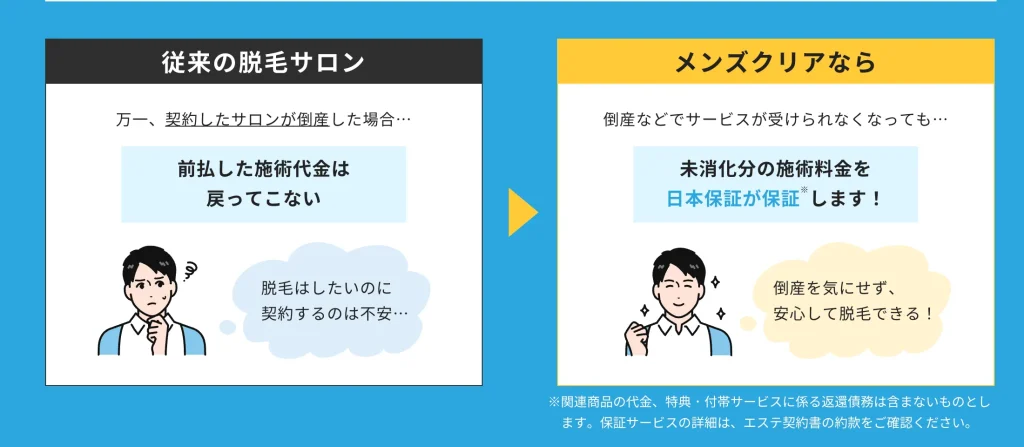 メンズクリア_前払金制度