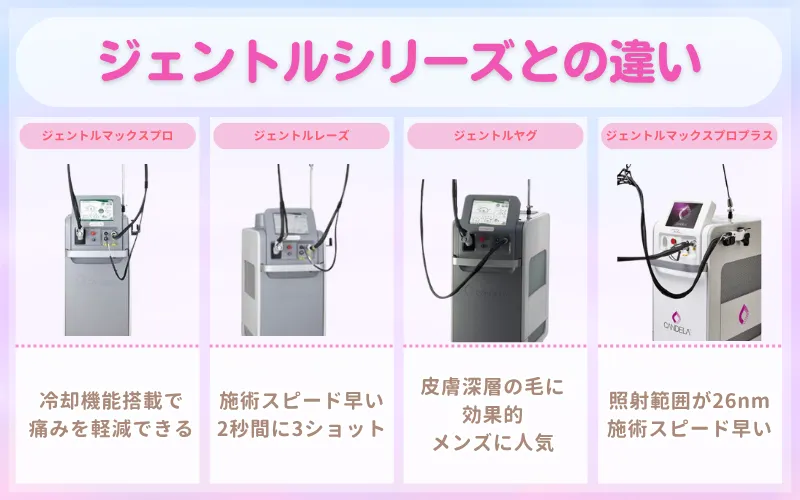 ジェントルマックスプロ　違い