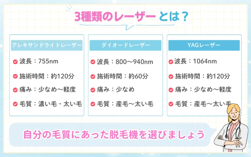 医療脱毛　機械　レーザー