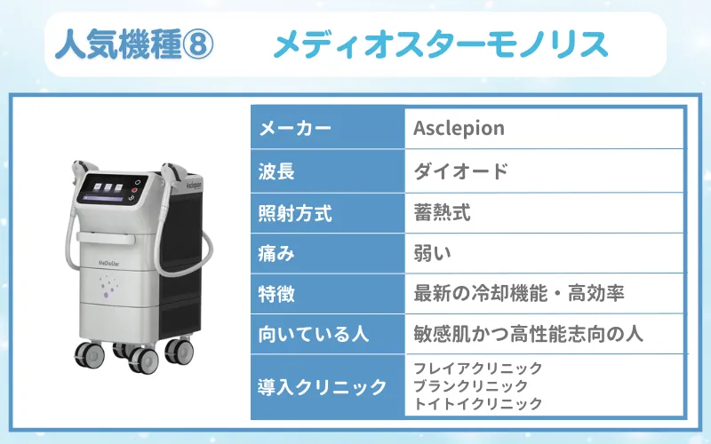 医療脱毛　機械　メディオスターモノリス