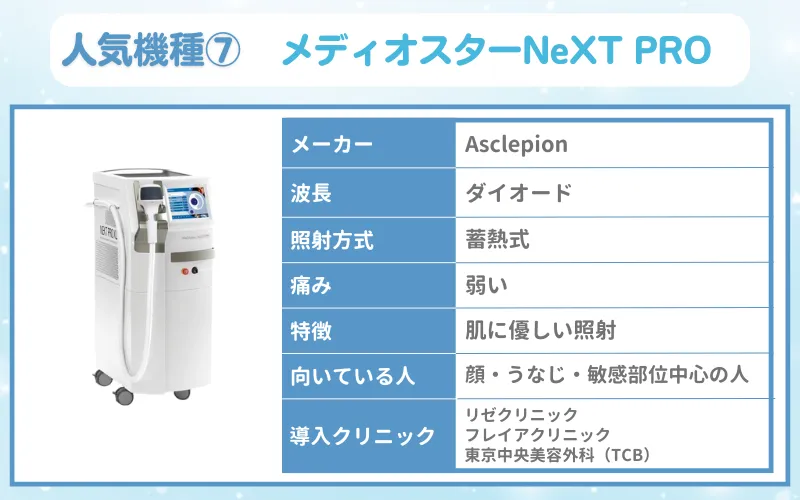 医療脱毛　機械　メディオスターNeXT PRO