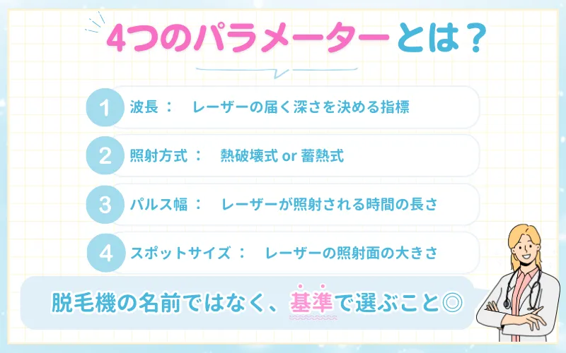 医療脱毛　機械　パラメータ