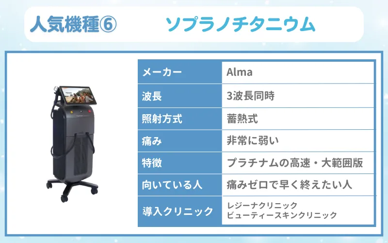 医療脱毛　機械　ソプラノチタニウム