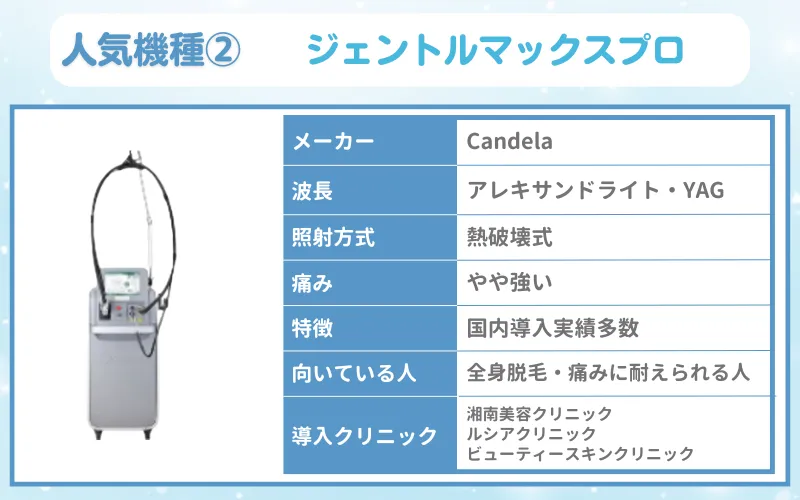 医療脱毛　機械　ジェントルマックスプロ