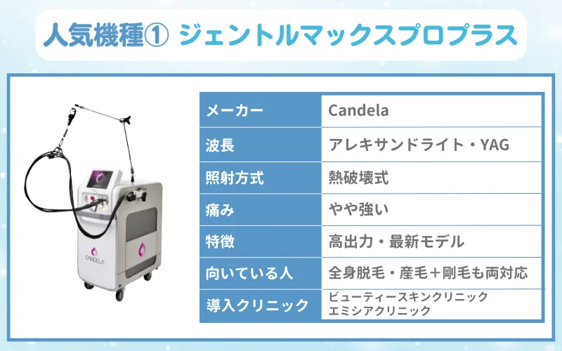 医療脱毛　機械　ジェントルマックスプロプラス