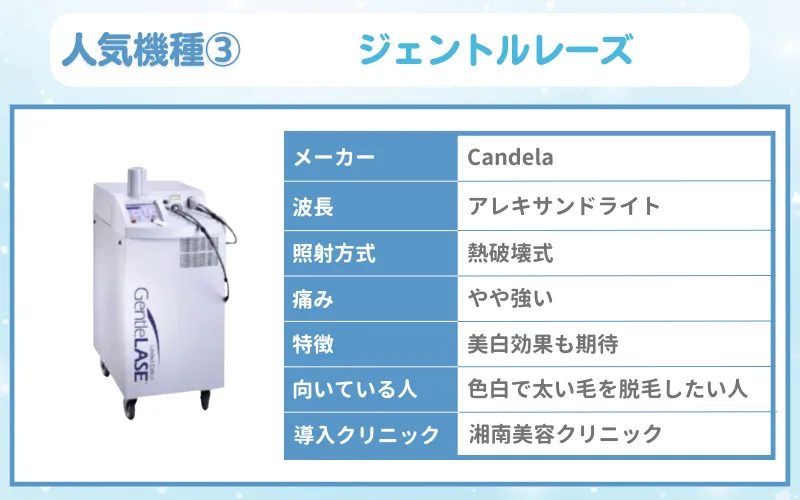 医療脱毛　機械　ジェントルレーズ
