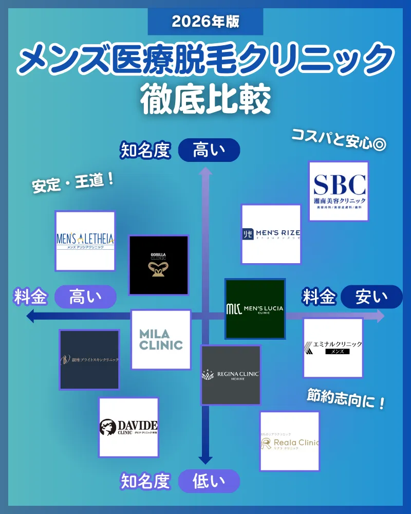 メンズ_医療脱毛_おすすめ_2026年