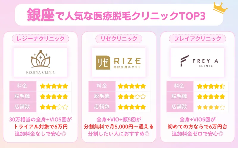 医療脱毛　おすすめ　銀座　クリニック一覧