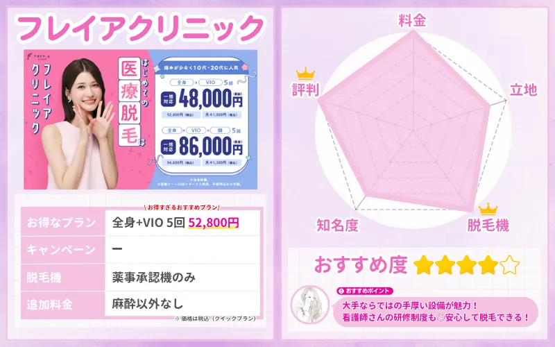 フレイアクリニック_評判_口コミ_まとめ