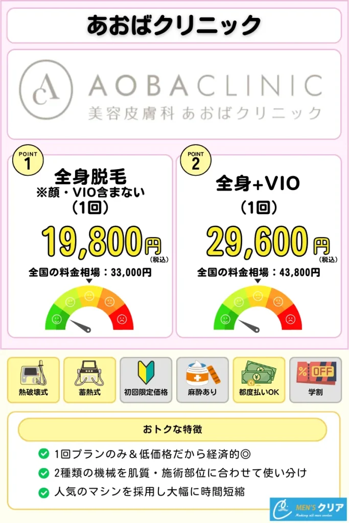 医療脱毛_おすすめ_あおばクリニック