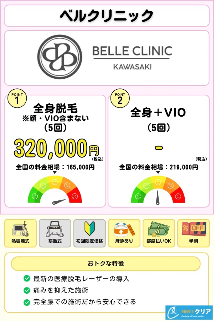 医療脱毛_おすすめ_ベルクリニック