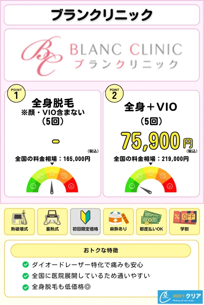 医療脱毛_おすすめ_ブランクリニック