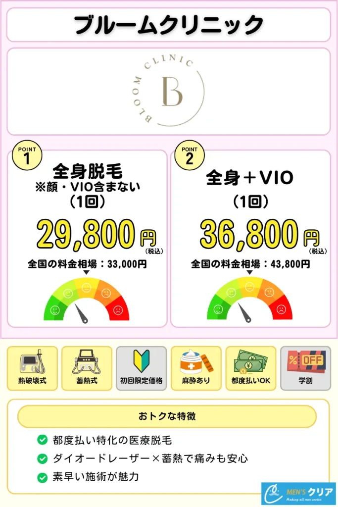 医療脱毛_おすすめ_ブルームクリニック