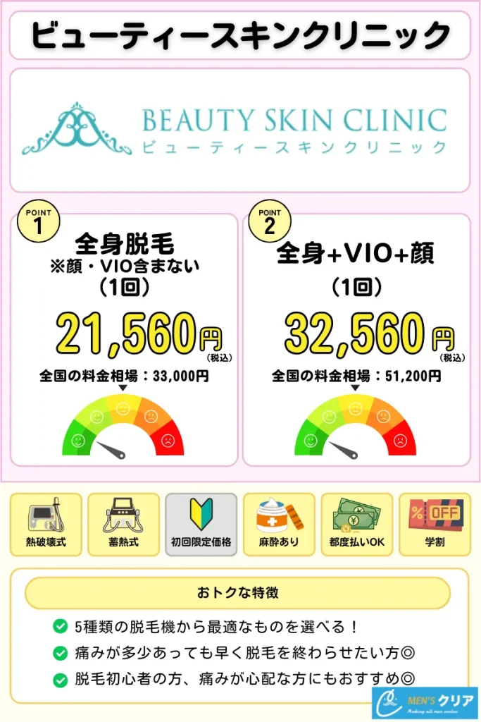 医療脱毛_おすすめ_ビューティースキンクリニック