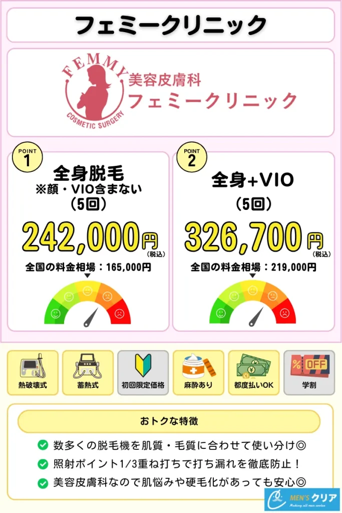 医療脱毛_おすすめ_フェミークリニック