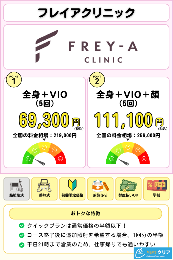 医療脱毛_おすすめ_フレイアクリニック