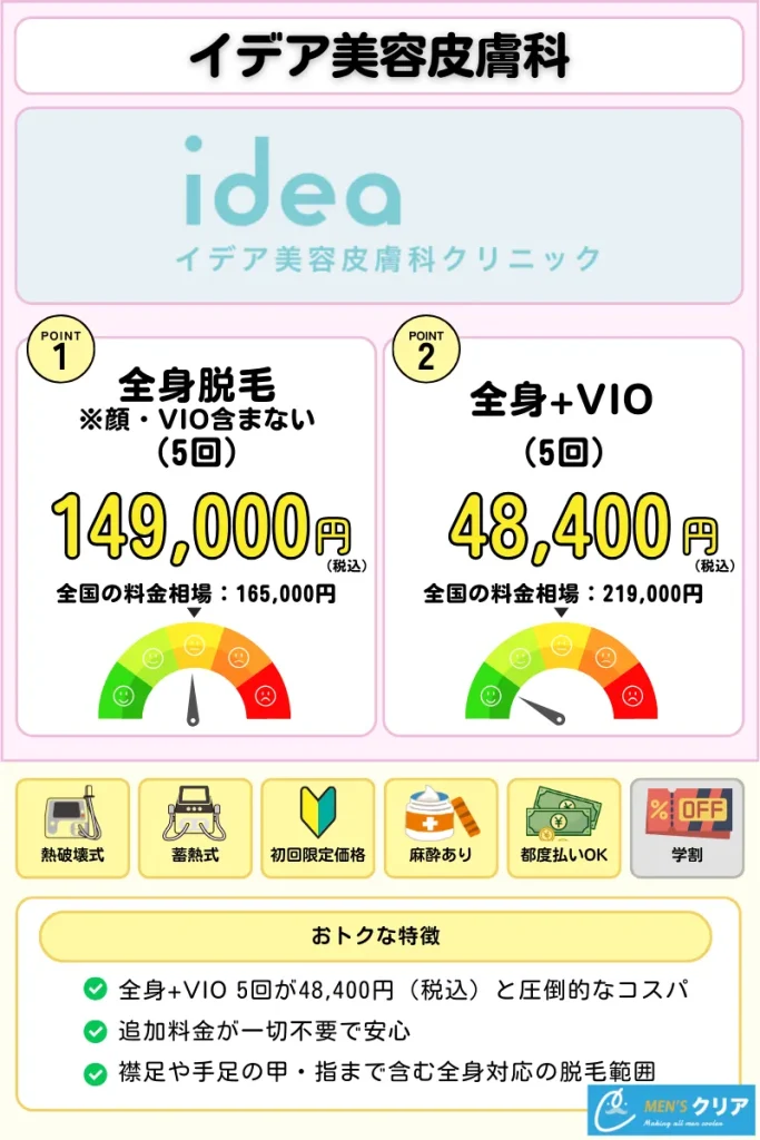 医療脱毛_おすすめ_イデア美容皮膚科