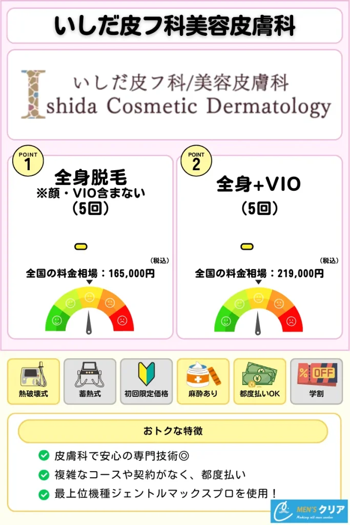 医療脱毛_おすすめ_いしだ皮フ科美容皮膚科