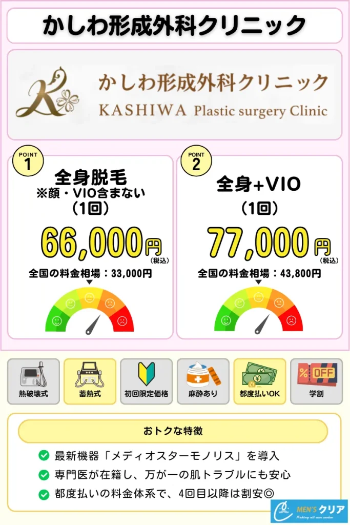医療脱毛_おすすめ_かしわ形成外科クリニック