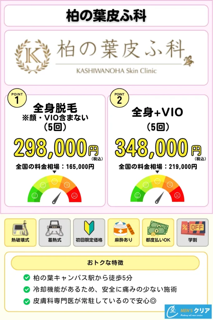 医療脱毛_おすすめ_柏の葉皮ふ科