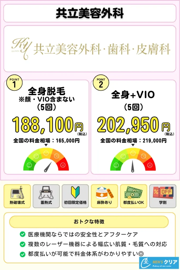 医療脱毛_おすすめ_共立美容外科