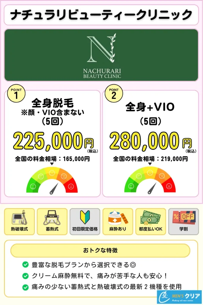 医療脱毛_おすすめ_ナチュラリビューティークリニック