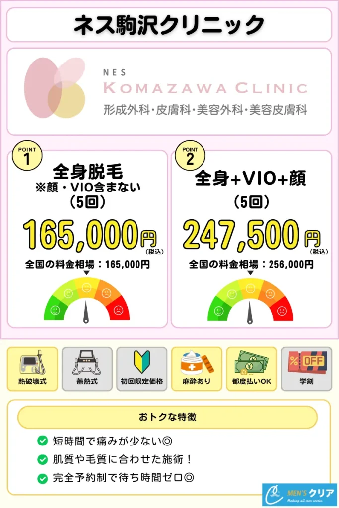 医療脱毛_おすすめ_ネス駒沢クリニック