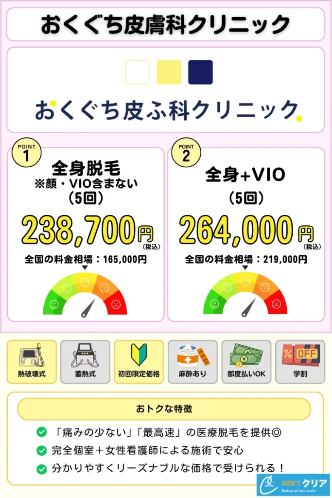 医療脱毛_おすすめ_おくぐち皮膚科クリニック